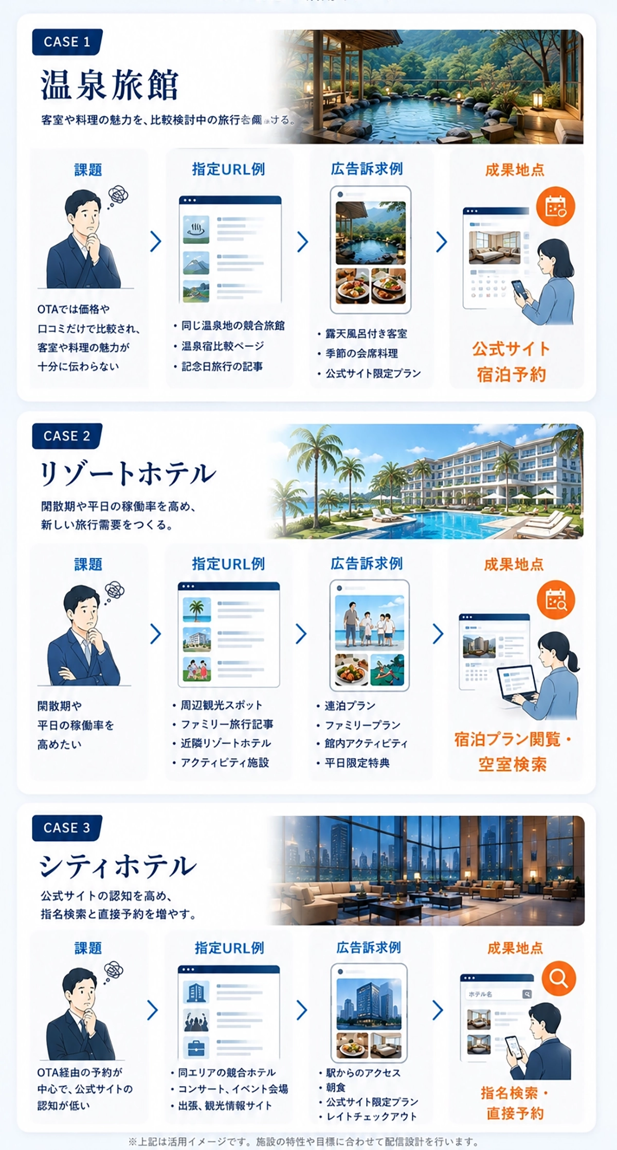 宿泊の課題に合わせた活用事例