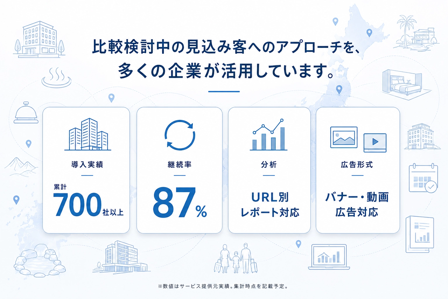 ミコミADの導入実績、継続率、分析、広告形式