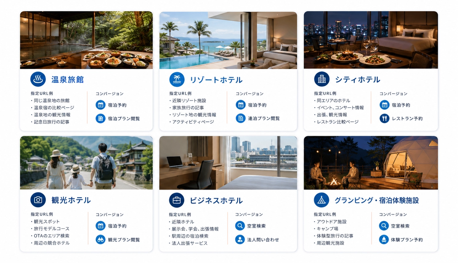 競合サイトや比較サイトを見た検討層へ自社サイトを届けるイメージ