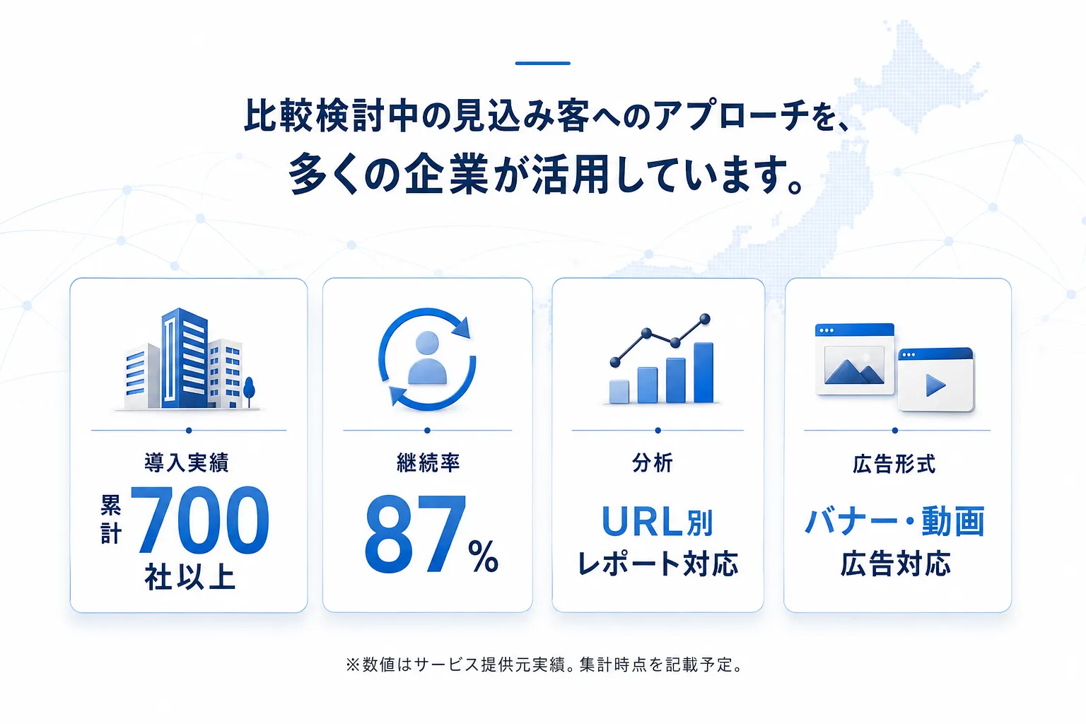 ミコミADの導入実績、継続率、分析、広告形式