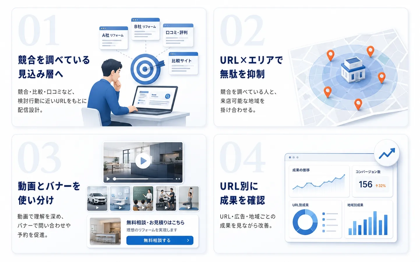 競合を調べる見込み層、エリア指定、クリエイティブ、URL別分析の特徴