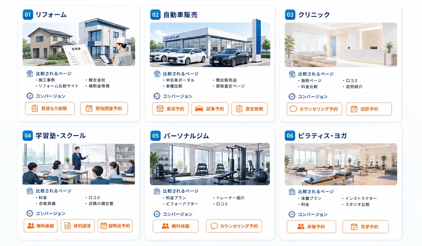 競合サイトや比較サイトを見た検討層へ自社サイトを届けるイメージ