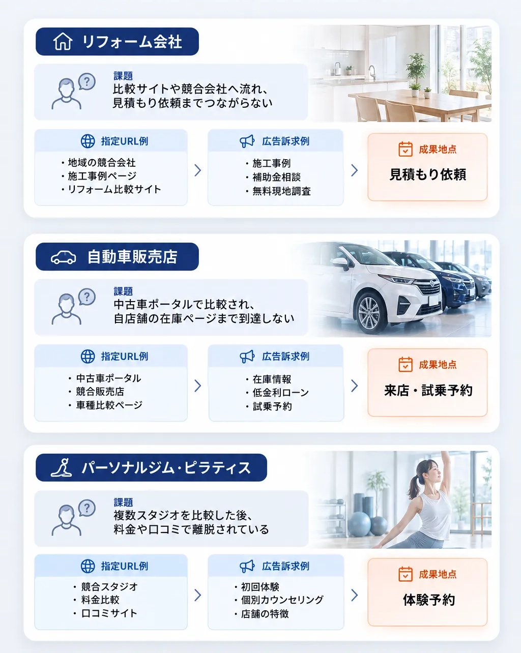 各業種の活用事例